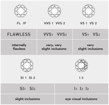 diamond cut color and clarity chart